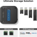 UGREEN Mac mini M4 Dock & Stand with NVMe SSD Enclosure